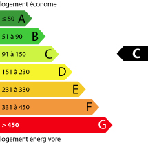 Consomation énergétique C