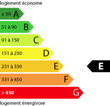 Consomation énergétique E