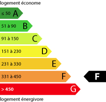 Consomation énergétique F