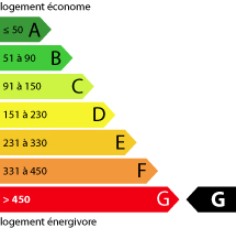 Consomation énergétique G