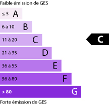 Émission de gaz à effet de serre : C