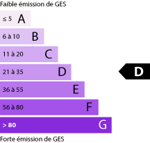 Émission de gaz à effet de serre : D