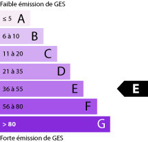 Émission de gaz à effet de serre : E